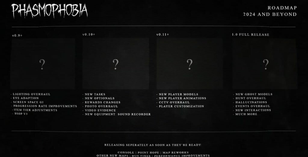 Phasmophobia 2024